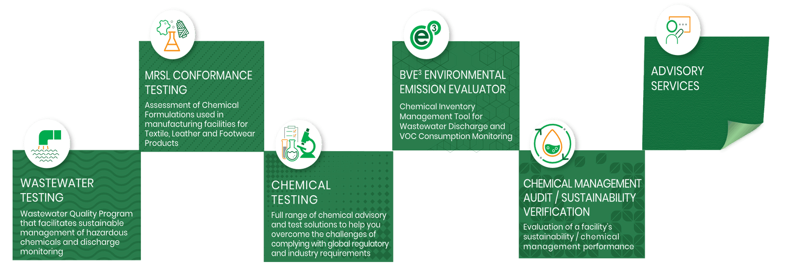 BVE3 - Environmental Emission Evaluator by Bureau Veritas - Recognized ...